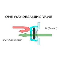 1 way valves
