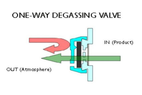 mycuppa 1 way valve coffee bag explained
